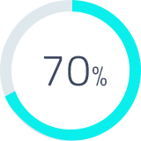 Diagramme circulaire de 70%