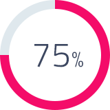 Diagramme circulaire de 75%