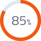 Diagramme circulaire de 85%